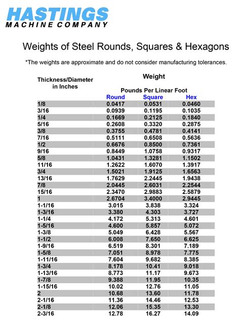 a metal box has a weight of 8x10|construction metal weight chart.